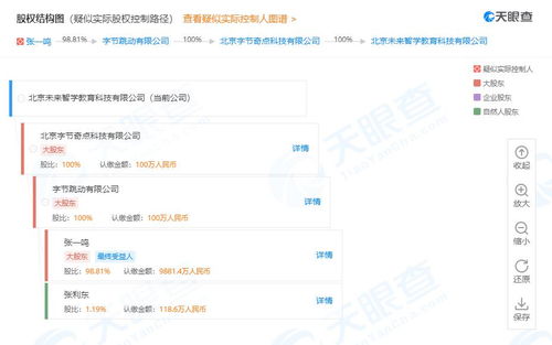 字節(jié)跳動(dòng)調(diào)整瓜瓜龍英語(yǔ)股權(quán)結(jié)構(gòu) 從自然人投資轉(zhuǎn)向全資持股，強(qiáng)化互聯(lián)網(wǎng)教育戰(zhàn)略布局