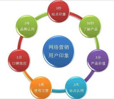 互聯網浪潮下的市場營銷 機遇無限，未來可期