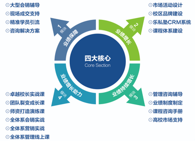 會計樂商學院 賦能互聯網銷售，讓天下沒有難做的會計教育
